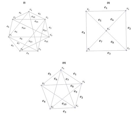 Discrete Math