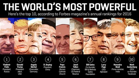 Sheikh Khalifa Ranks 43rd on the Forbes 2018 List of 'World's Most Powerful People'