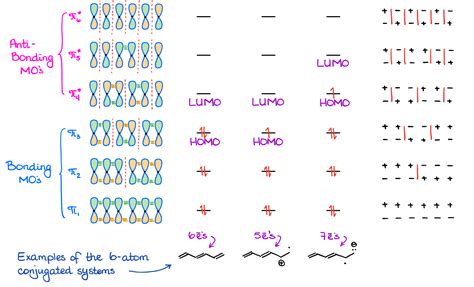 Examples of MO's in Typical Conjugated Systems — Organic Chemistry Tutor