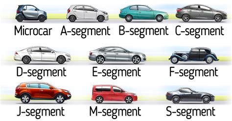 A Guide to Car Segments / 5-Minute Crafts