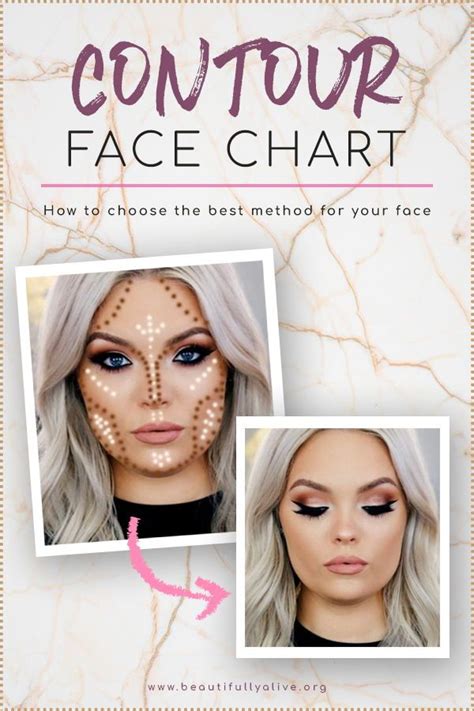 Contour Face Chart: How to Choose the Best Method for Your Face Shape | Makeup face charts ...