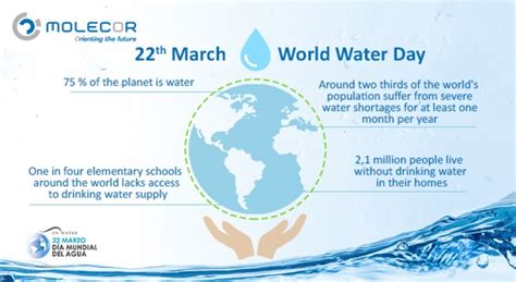 22th of March, World Water Day