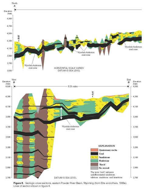 U.S. Geological Survey Monitoring of Powder River Basin Stream-Water Quantity and Quality, WRIR ...