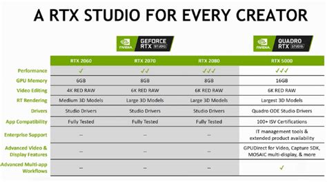 NVIDIA Announces RTX Studio Laptops & 16GB Mobile Quadro RTX 5000 ...