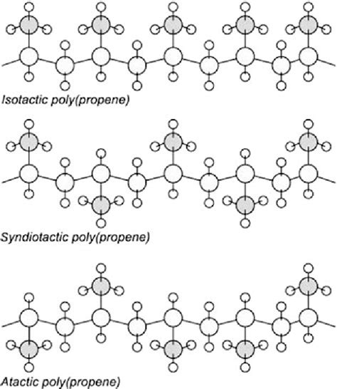 [PDF] Polyolefin Fibres Structure , Properties and Industrial ...