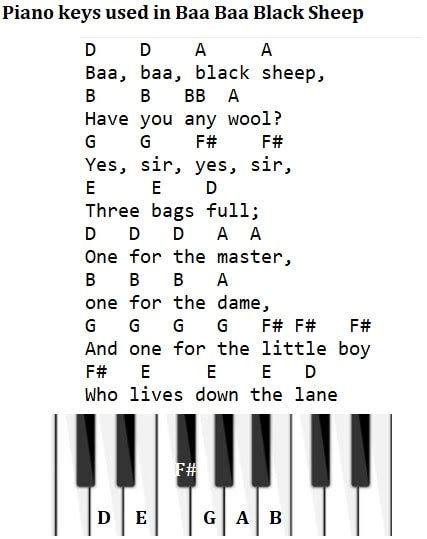 Baa Baa Black Sheep Easy Piano Sheet Music + Letter Notes - Irish folk songs