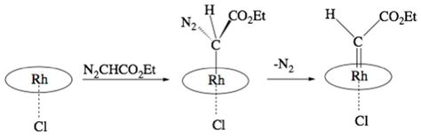 Scheme 1. Carbene formation mechanism. | Download Scientific Diagram