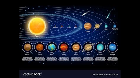 Our solar system & 8 planets|Academy For All - YouTube