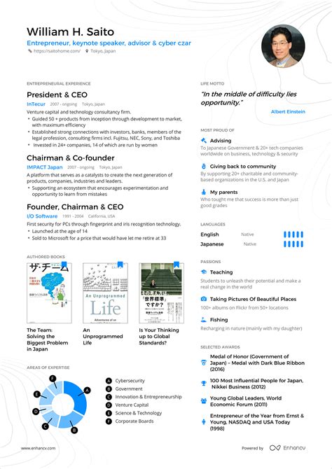 One Page Resume: 3 Examples To Show Its Impact