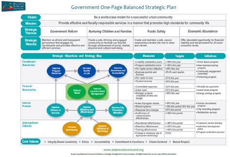 Change Management Scorecard Template Balance Sheet Fo - vrogue.co