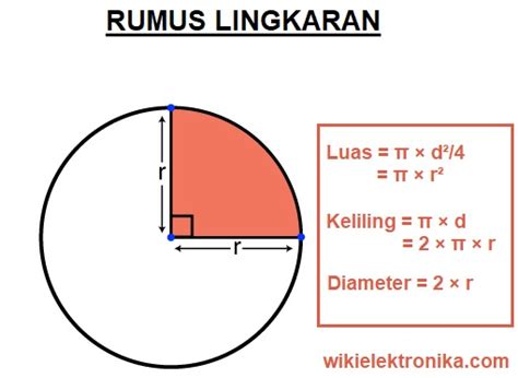 √ Macam Macam Rumus Lingkaran Lengkap [+ Contoh Soal]