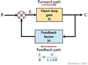 feedback system - Electronics Coach