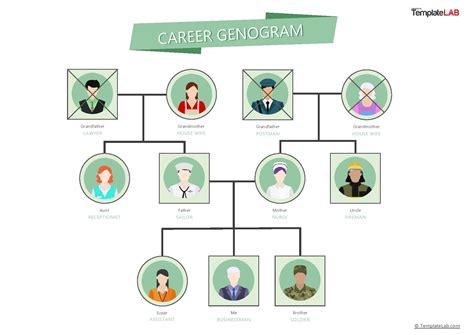 28 Free Genogram Templates & Symbols [Word, PowerPoint, PDF]