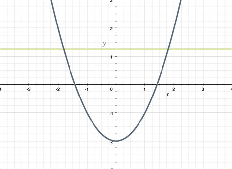 One-to-one functions and the horizontal line test — Krista King Math | Online math help