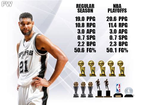 Tim Duncan Is The Most Underappreciated Superstar In NBA History