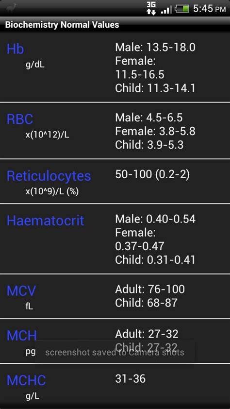 Biochemistry Normal Values app gives android users free reference ranges for common lab tests