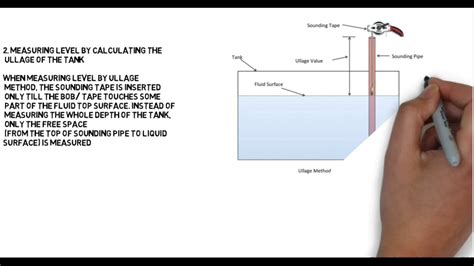 How to calculate ullage in a tank - lasopabk