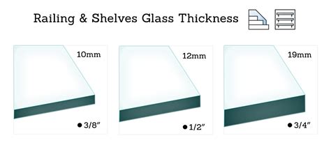 Insulated Glass Thickness