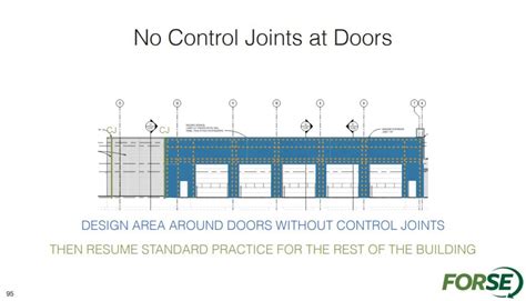 Practical Control Joint Spacing in Masonry Walls – Continuing Education ...