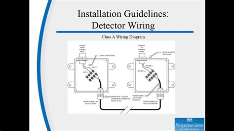 What Is Linear Heat Detection? Is It Right for Your Application? - YouTube