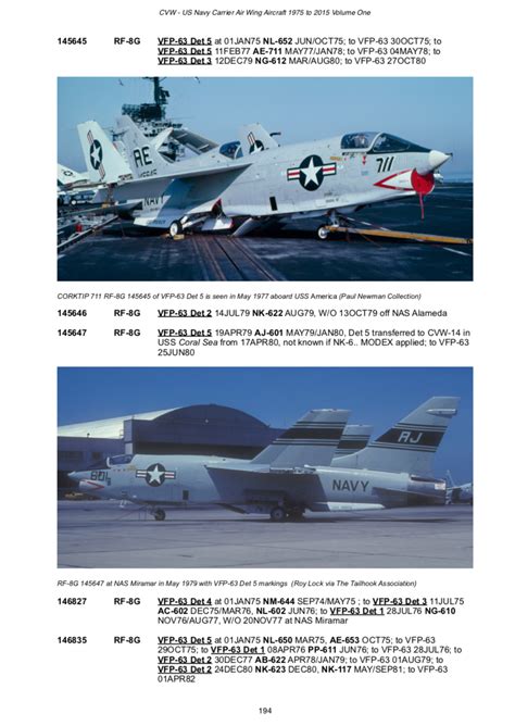 CVW: US NAVY CARRIER AIR WING AIRCRAFT 1975-2015 - Carrier Air Wings