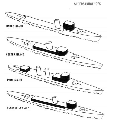 Simple Ship Structure