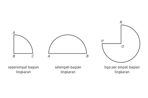 Cara Menghitung Keliling Lingkaran 3 4 – iFaWorldCup.com