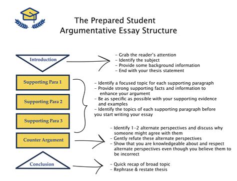 How To Restate A Thesis In Different Words - Https Www Colorado Edu ...