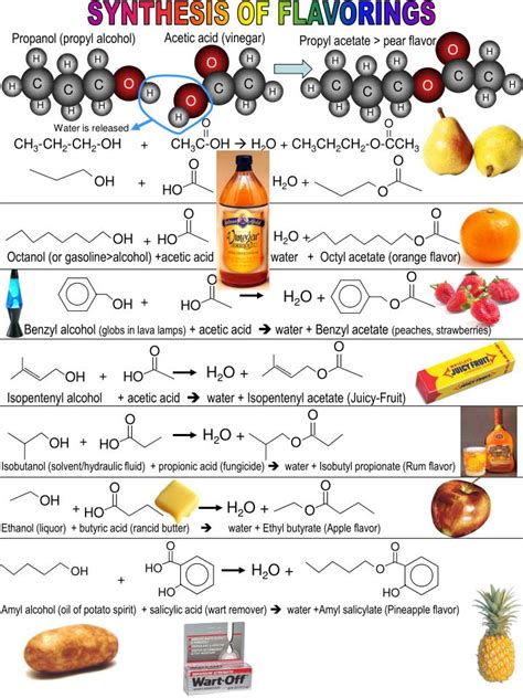 PPT - Acetic acid (vinegar) PowerPoint Presentation, free download - ID:483490