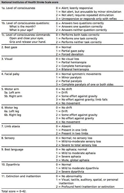 ⭐Nih Stroke Scale Range⭐
