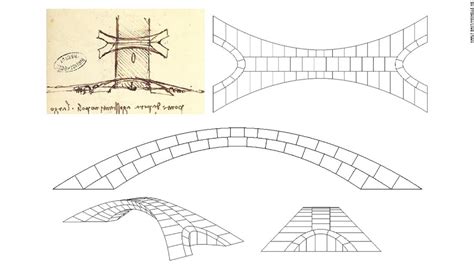 Leonardo da Vinci's bridge design is tested by MIT engineers - CNN Style