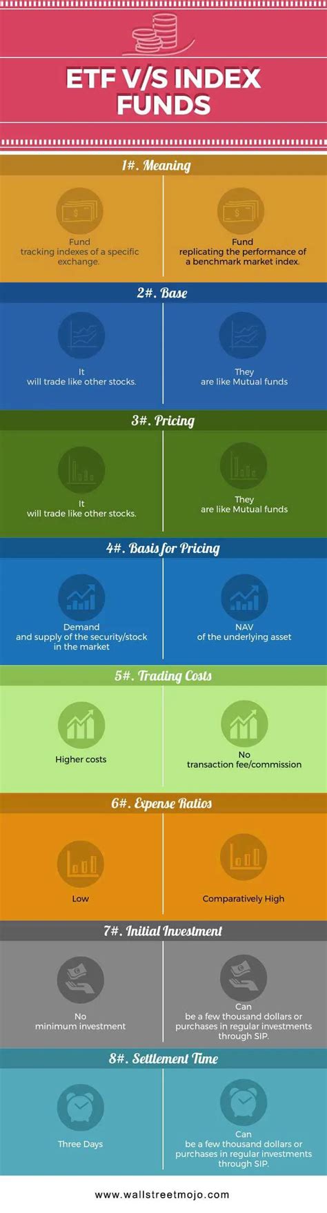 ETF vs Index Funds | Top 8 Differences You Must Know!