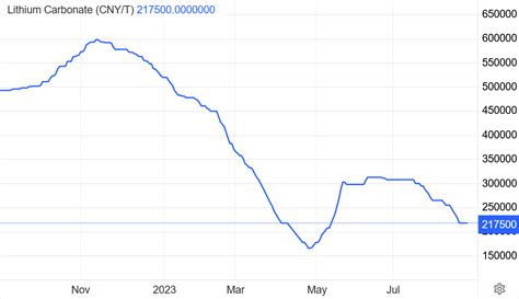 Lithium Junior Miners News For The Month Of August 2023 | Seeking Alpha