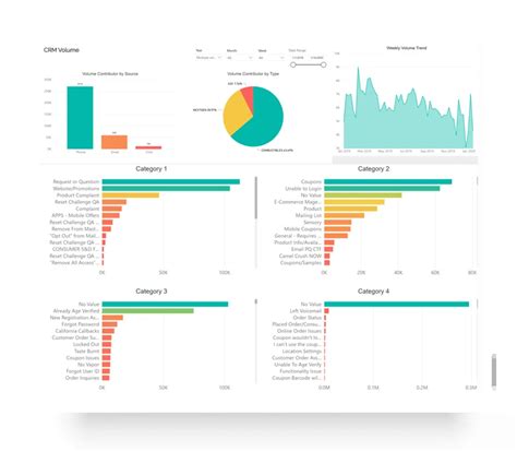 Contact Center Analytics – HGS