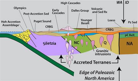 Summarizing Washington State’s Geology –in 19 photo out-takes ...