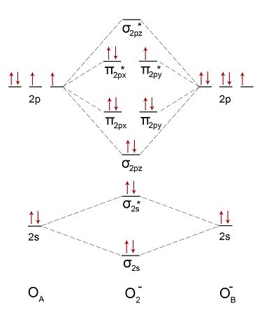 16+ O2+ Molecular Orbital Diagram - YashaEsther