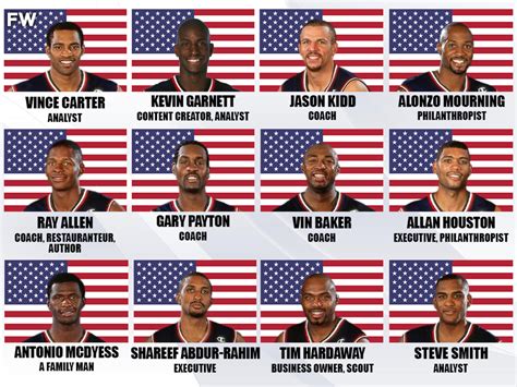 2000 USA Dream Team: Where Are They Now? - Fadeaway World