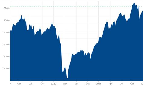 Where will oil prices go this year? - CPS Fuels