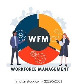 Wfm Workforce Management Acronym Business Concept Stock Vector (Royalty ...