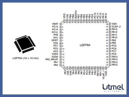 STM32F405 Microcontroller Pinout, Datasheet, Equivalent,, 49% OFF