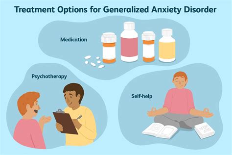 GENERALIZED ANXIETY DISORDER: AN OVERVIEW | by Dr Shoury Kuttappa | Jun, 2020 | Medium