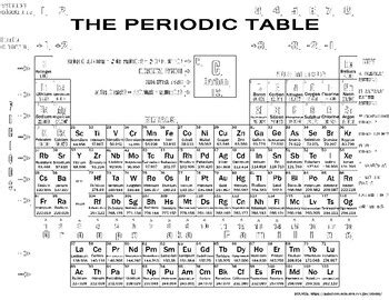 Coloring the Periodic Table - Exact by Peter Glaser | TPT