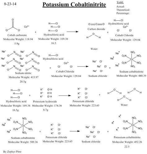 Cobalt(II) chloride - Sciencemadness Wiki