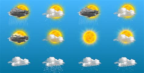 Animated Weather Wallpaper - WallpaperSafari