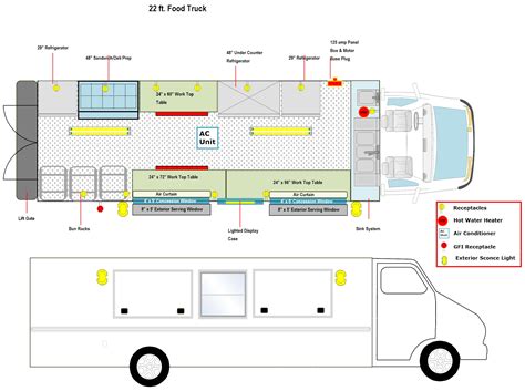 10' X 14' Food Truck Floorplan And Specifications | peacecommission.kdsg.gov.ng