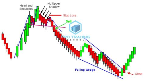 A complete Guide to Trading with Heikin Ashi Candles - Pro Trading School