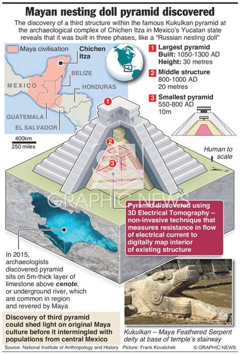 MEXICO: Mayan nesting doll pyramid discovered infographic | Pyramids ...