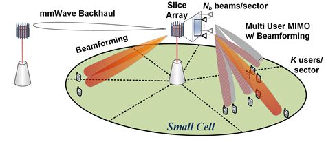 Millimeter-wave Massive MIMO for Gigabit Mobile Access | Systems-on ...