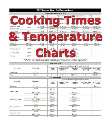 20 Lovely Pork Temperature Chart