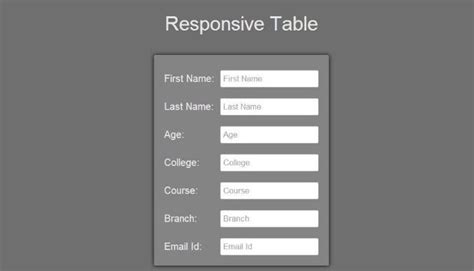 Create A Full Responsive Table Using HTML And CSS on TalkersCode.com.